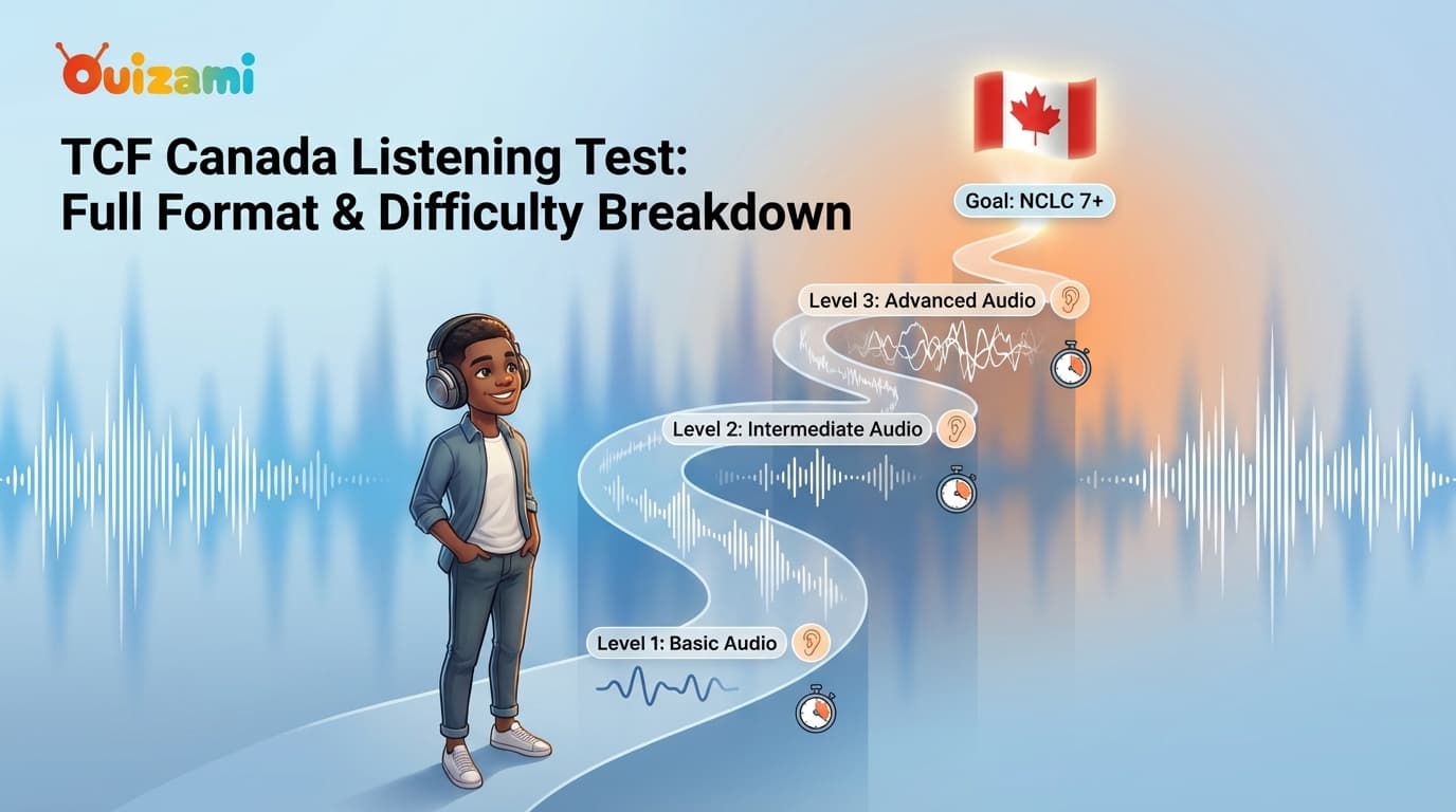 TCF Canada Listening Test (Compréhension Orale): Full Format & Difficulty Breakdown (2025 Guide)